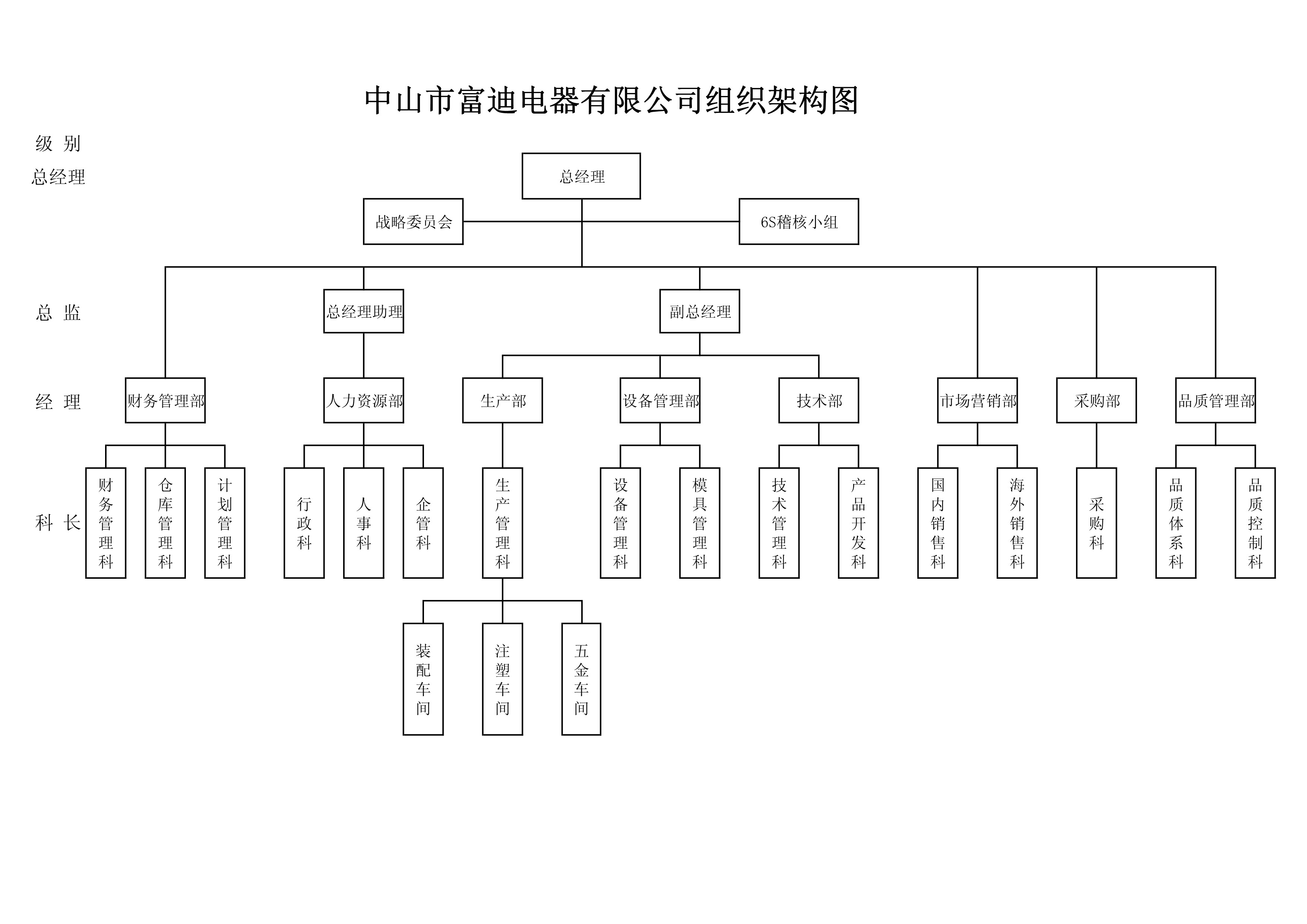 组织架构